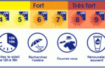 protéger soleil réunion|Comment protéger les plus jeunes du soleil .